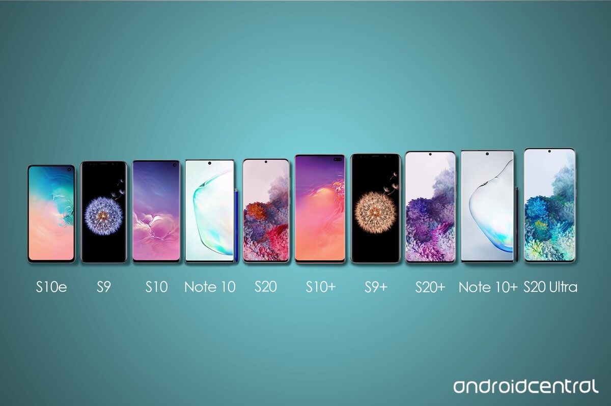 Samsung Galaxy Note 10 Plus Размеры