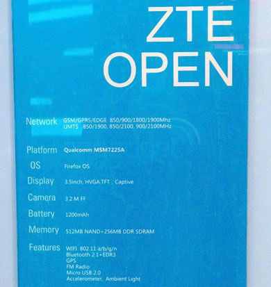 Характеристики ZTE Open