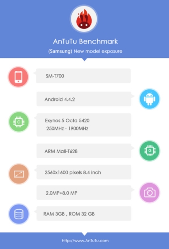 Samsung Galaxy Tab S на AnTuTu