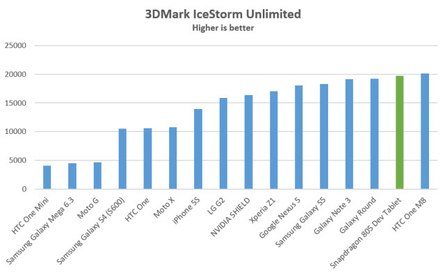 Тестирование в 3DMark Ice Storm