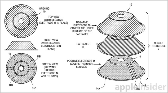 Apple запатентовала фотокамеру с искусственной мышцей