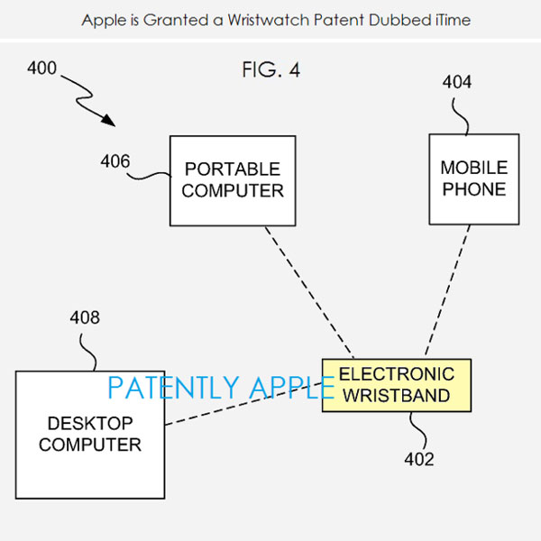 Apple зарегистрировала патент умных часов