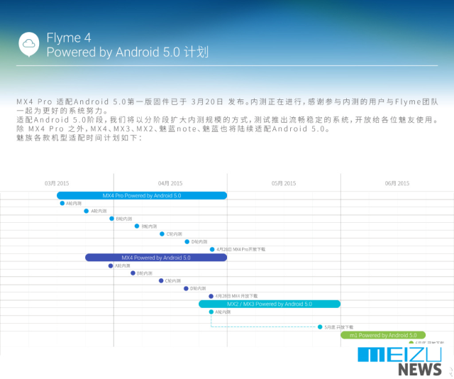 Смартфоны Meizu получат Android 5.0 Lollipop до конца весны