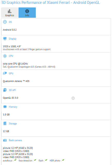 Тестирование Xiaomi Mi 4i
