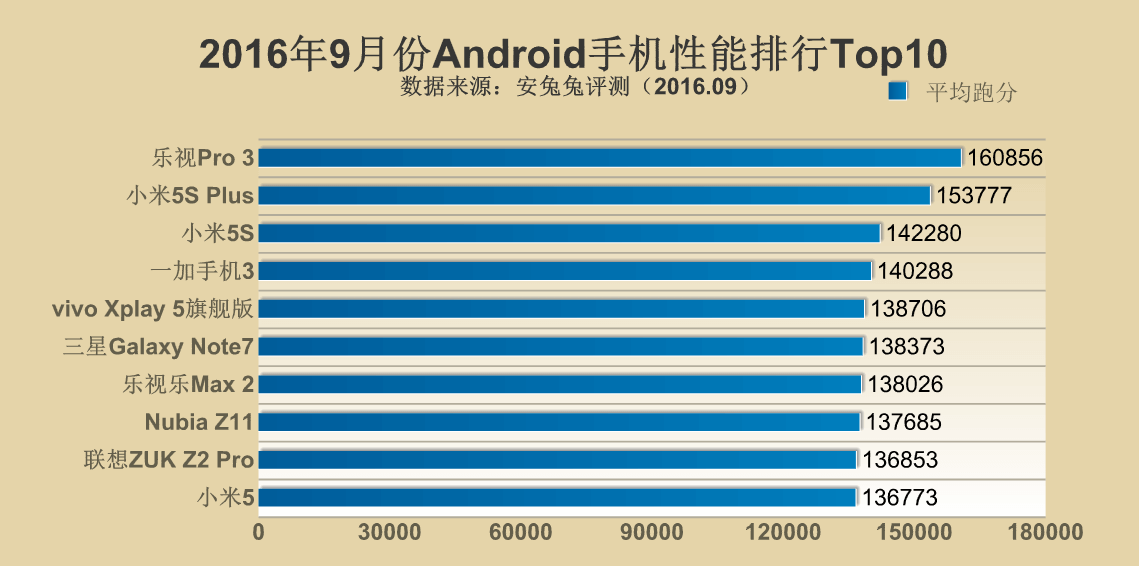performance-rating-android