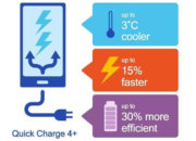 Qualcomm Quick Charge 4+ на 15% быстрее и на 30% эффективнее Quick Charge 4