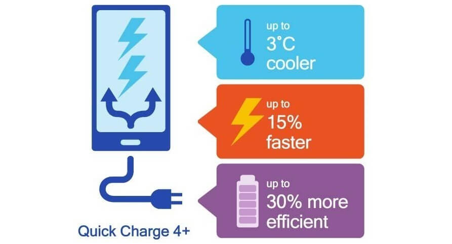 Quick Charge 4+