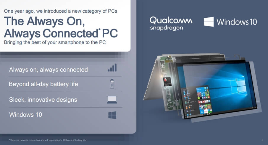 Qualcomm Snapdragon 850