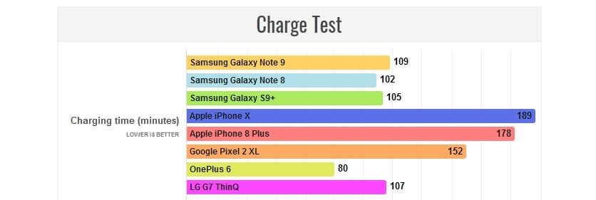 Samsung Galaxy Note9 зарядка