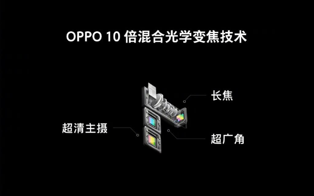 Oppo Camera