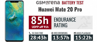 Huawei Mate 20 Pro battery life