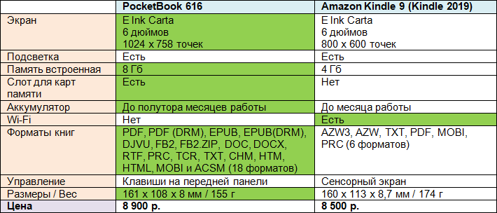 Amazon Kindle 9 (Kindle 2019) vs PocketBook 616