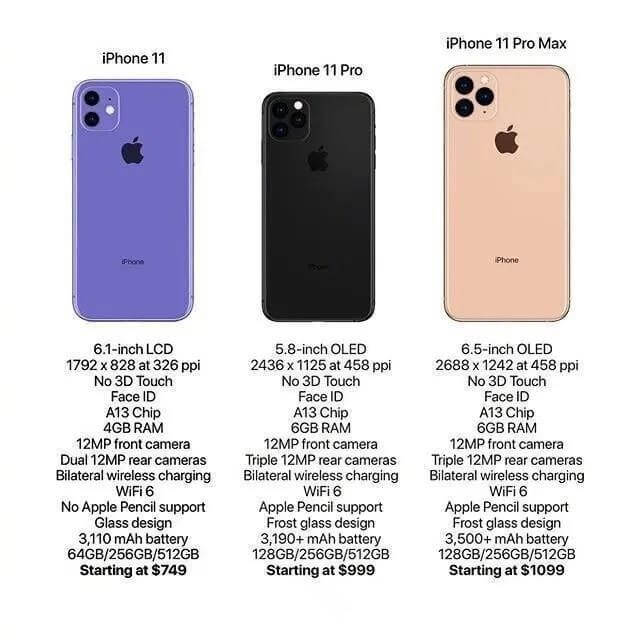Предполагаемые характеристики и цены iPhone 11