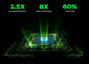 GPU PowerVR 10-го поколения обеспечивают производительность до 2 TFLOPS