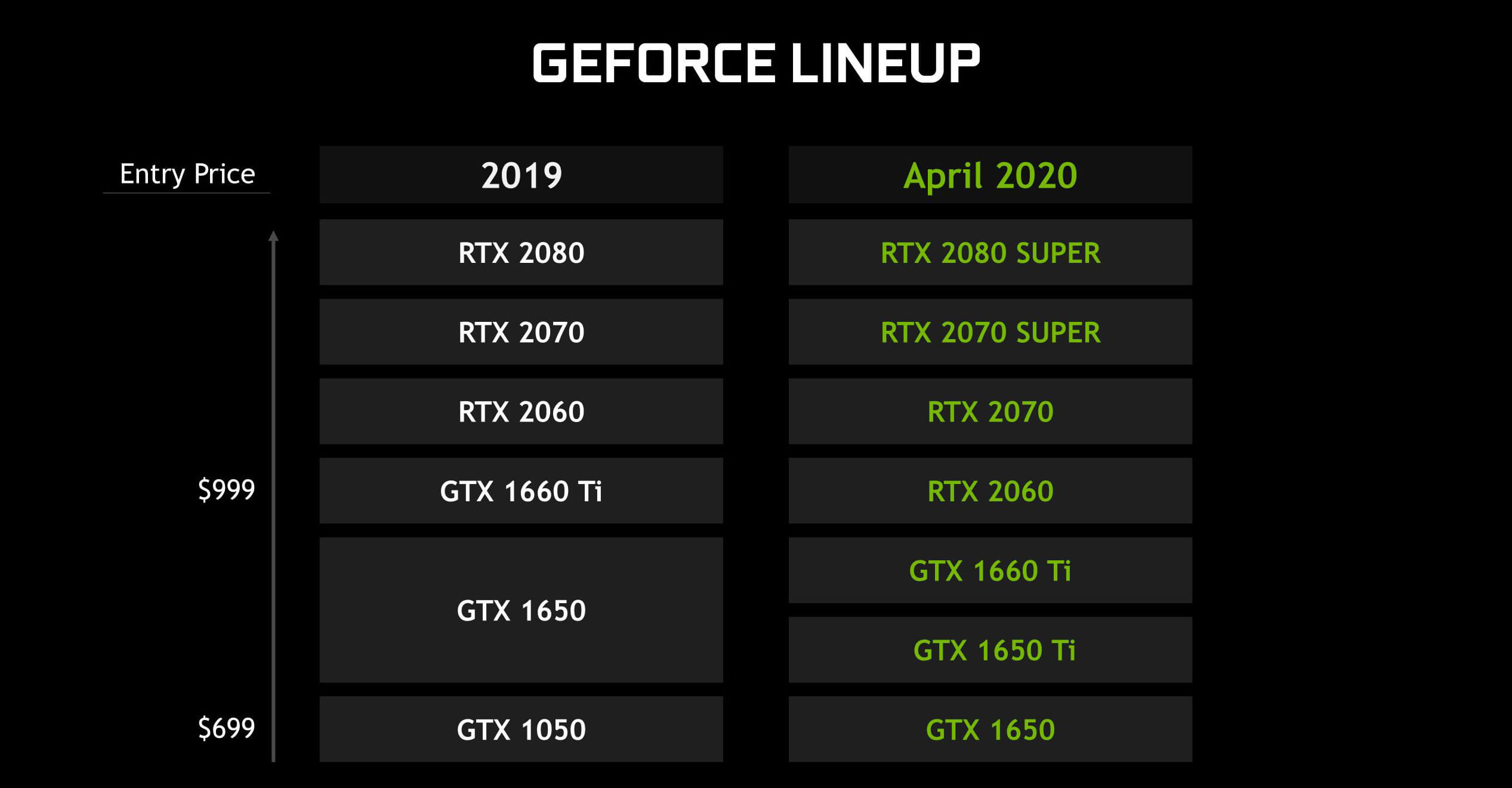 NVIDIA GeForce RTX SUPER