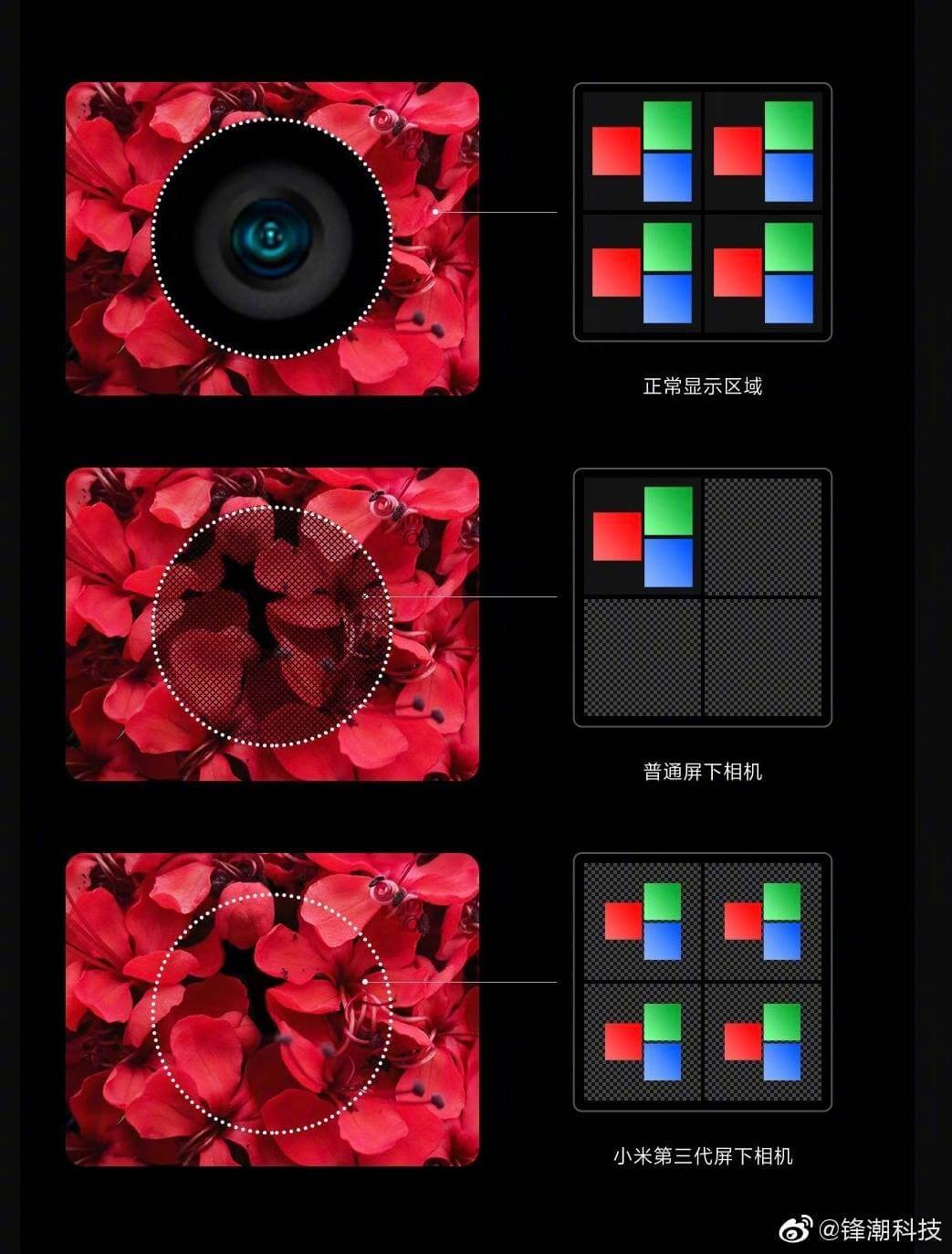 Xiaomi показала невидимую подэкранную камеру нового поколения