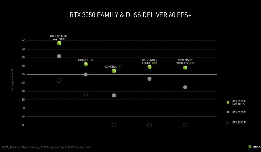 NVIDIA GeForce RTX 3050 Ti