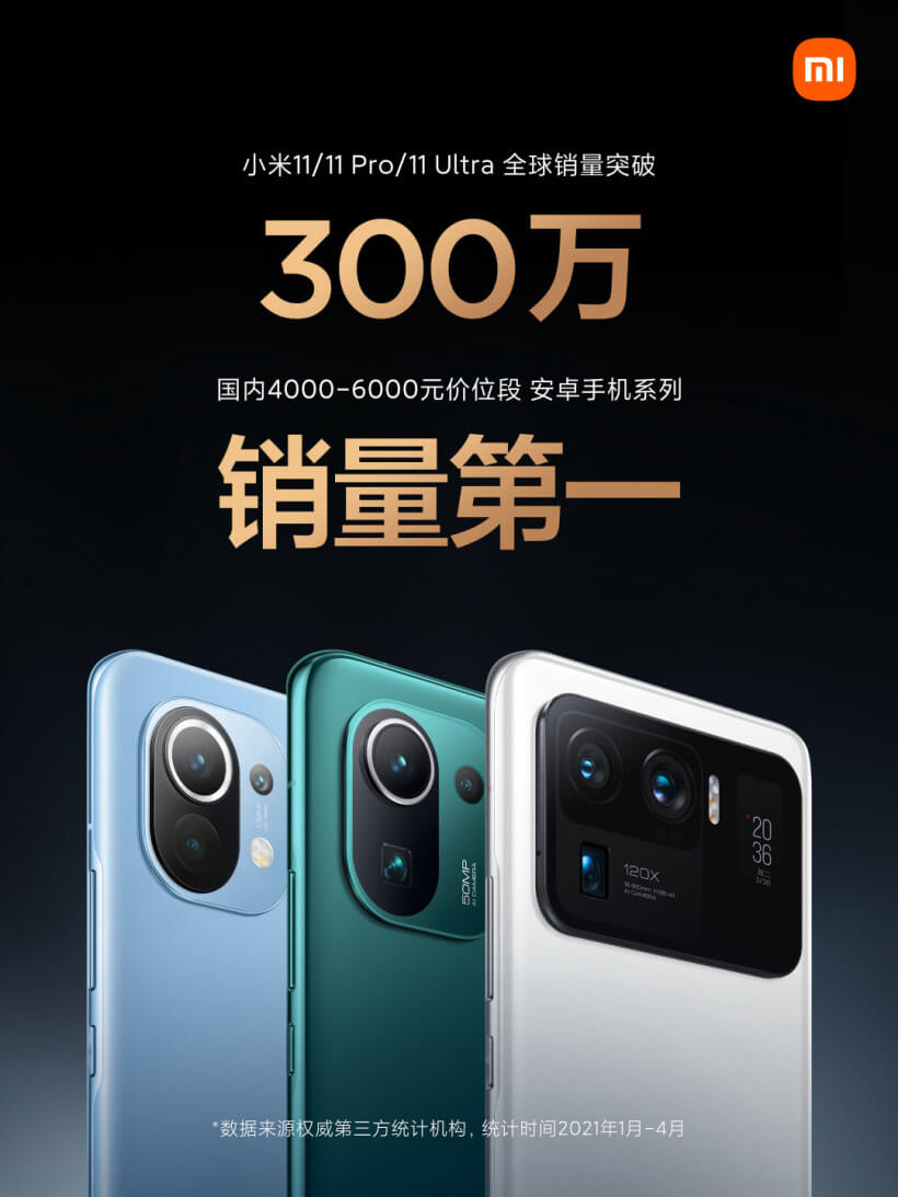 За 4 месяца Xiaomi продала 3 000 000 смартфонов серии Mi 11
