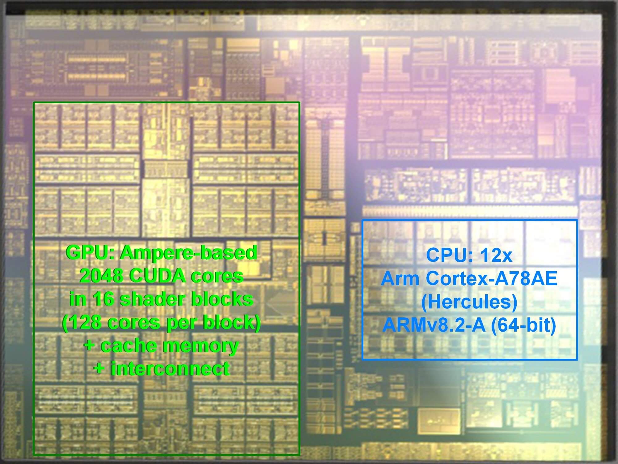 Nintendo Switch Pro получит 7-нм чипсет с производительностью на уровне GeForce RTX 3050