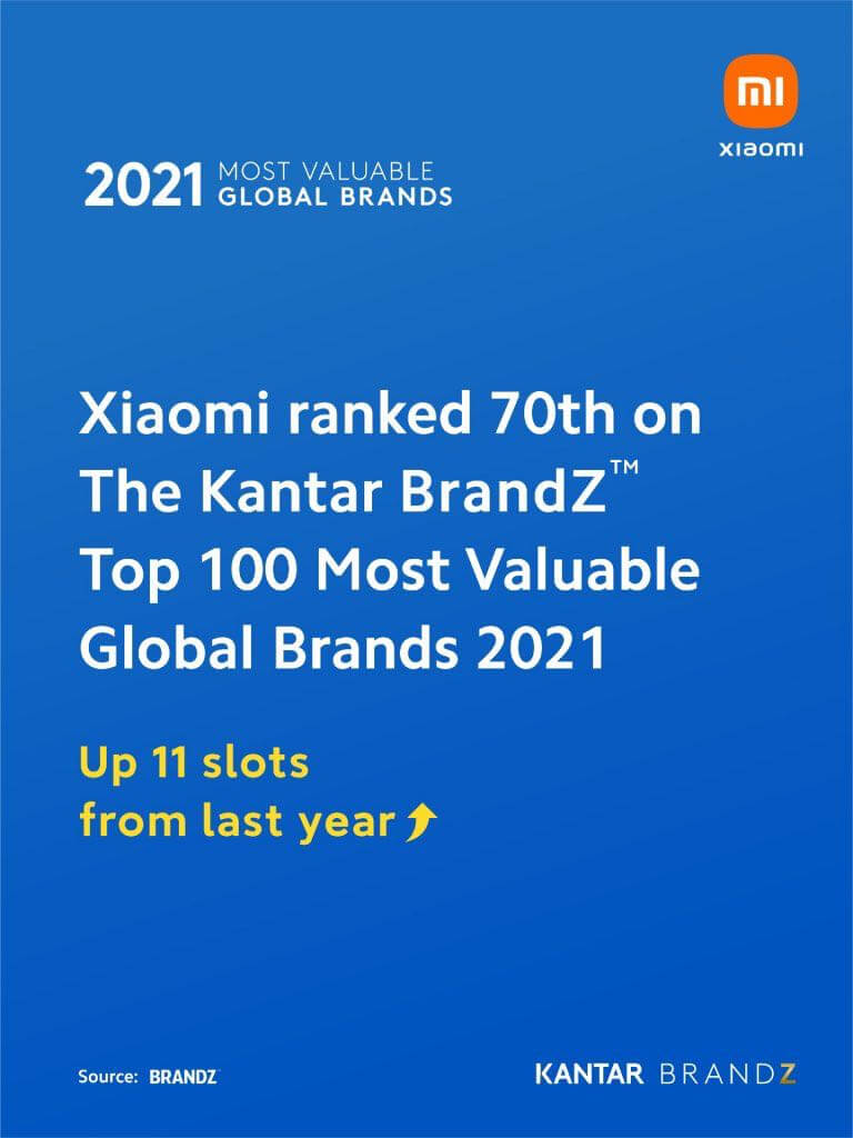 Стоимость бренда Xiaomi увеличилась на 50% за год