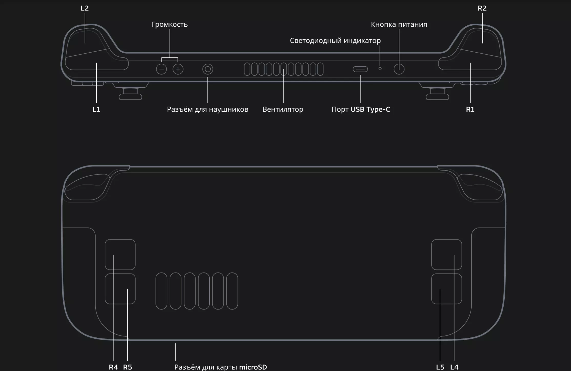 Карта памяти для steam deck