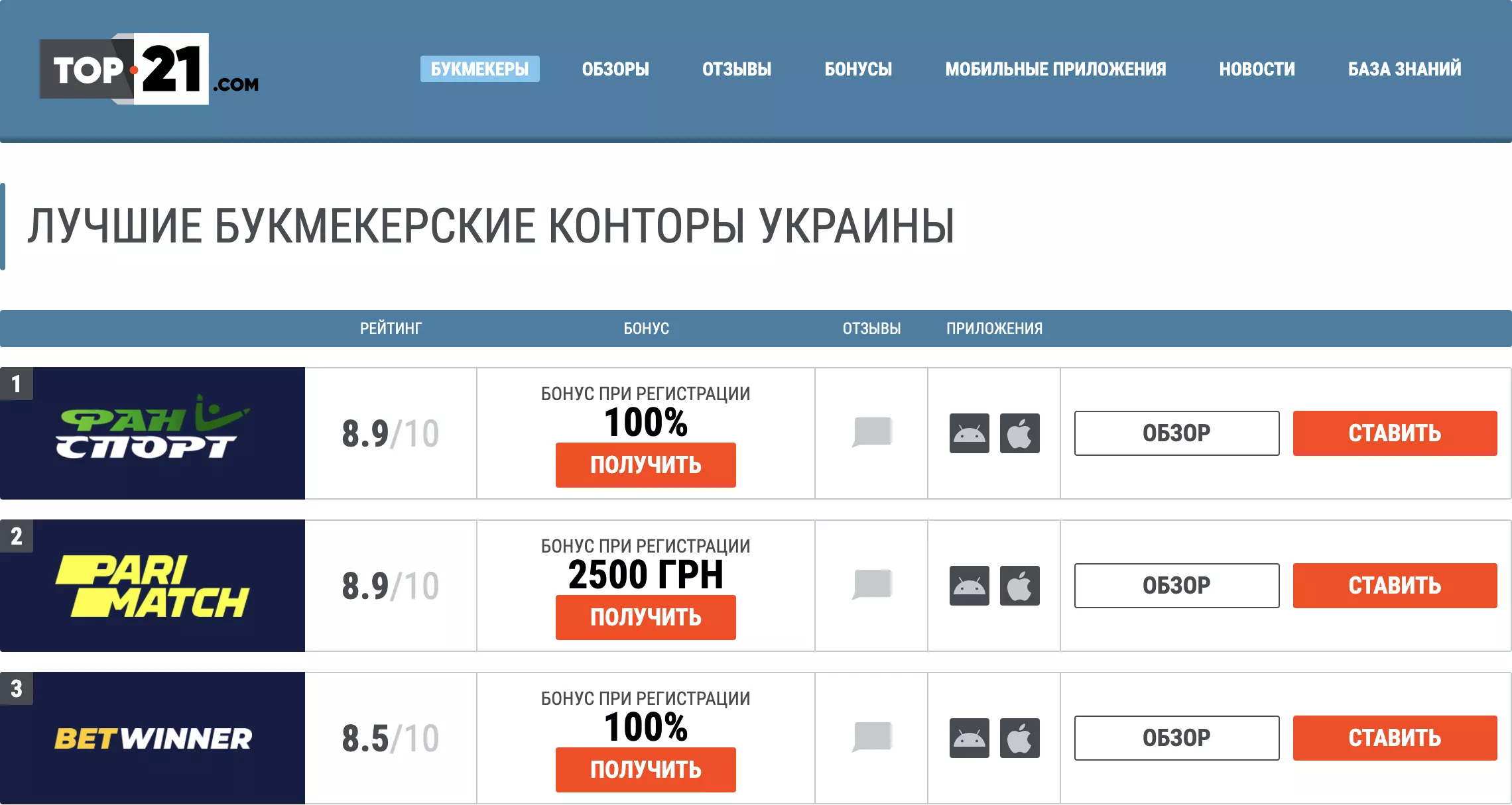 Официальные приложения букмекерских контор. Обзор букмекеров. Лучшие букмекерские конторы 2022. Топ букмекеров. Рейтинг букмекерских контор 2022.