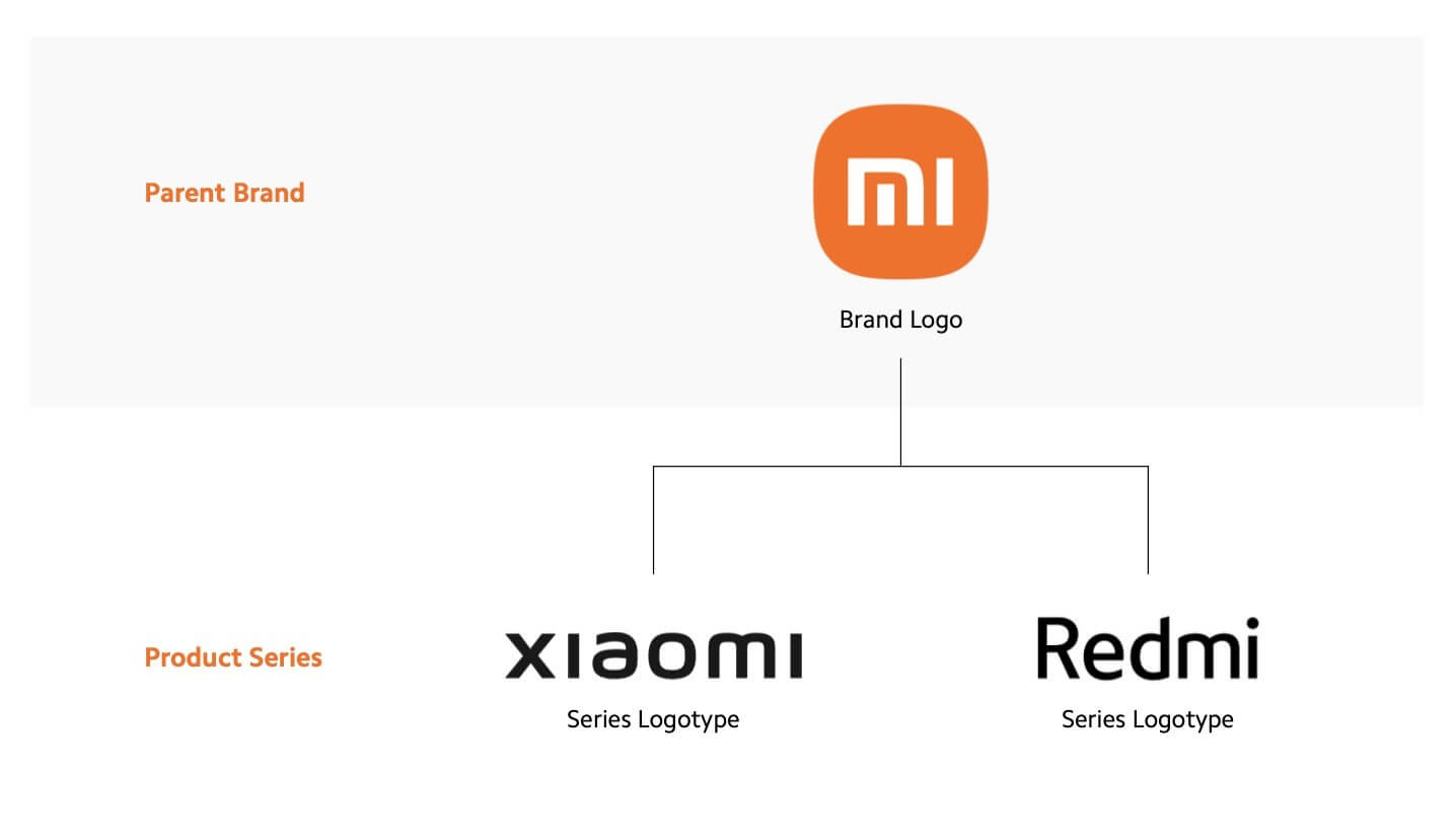 Xiaomi откажется от бренда Мі