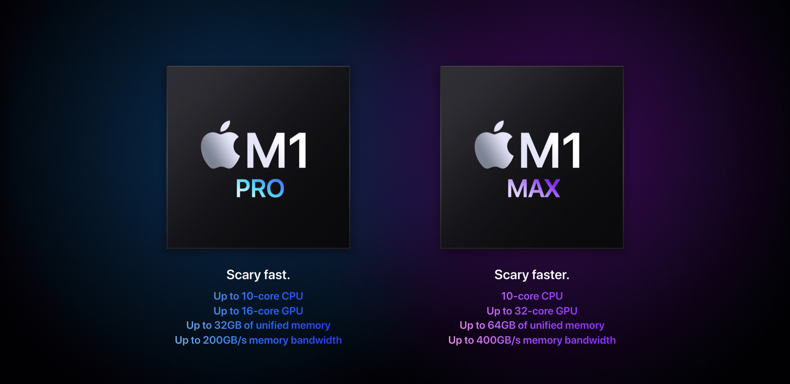 MacBook Pro (2021) с процессором Apple M1 Max протестировали в Geekbench