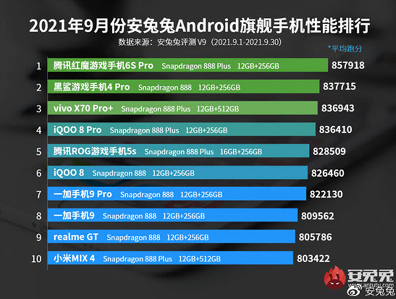 Самые мощные флагманские Android-смартфоны