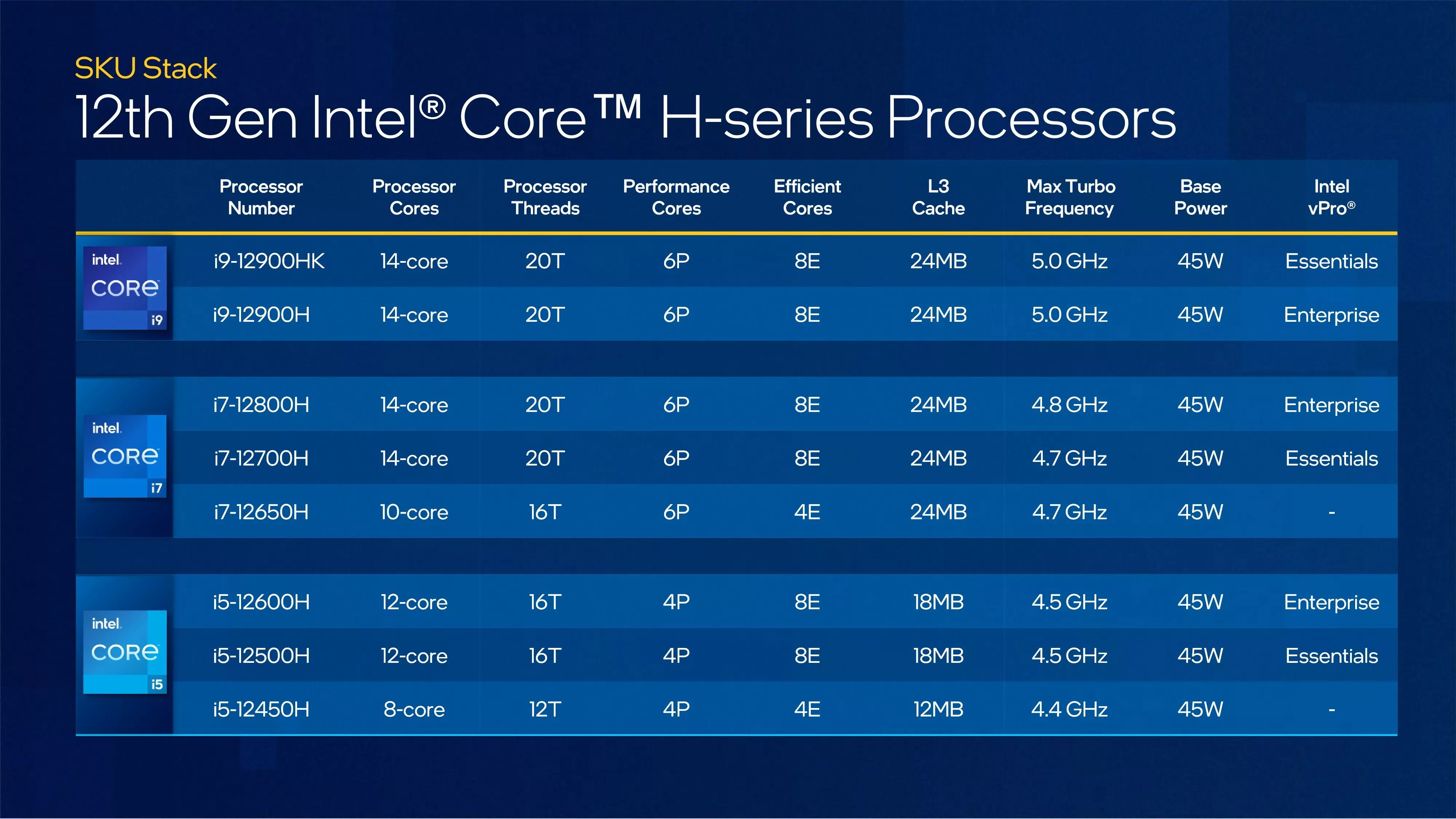 Поколения процессоров core. 12 Поколение процессоров Intel. Intel Core 12th Gen. Мобильные процессоры Интел 12 поколения. Новое поколение процессоров Intel 2022.