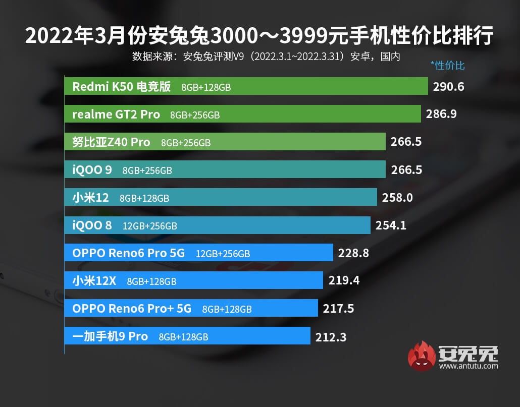 Android-смартфоны стоимостью от 3000 до 3999 юаней (от $472 до $628)