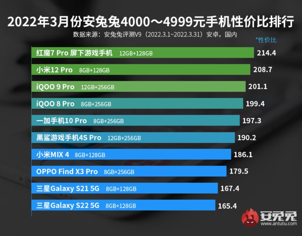 Android-смартфоны стоимостью от 4000 до 4999 юаней (от $629 до $785)