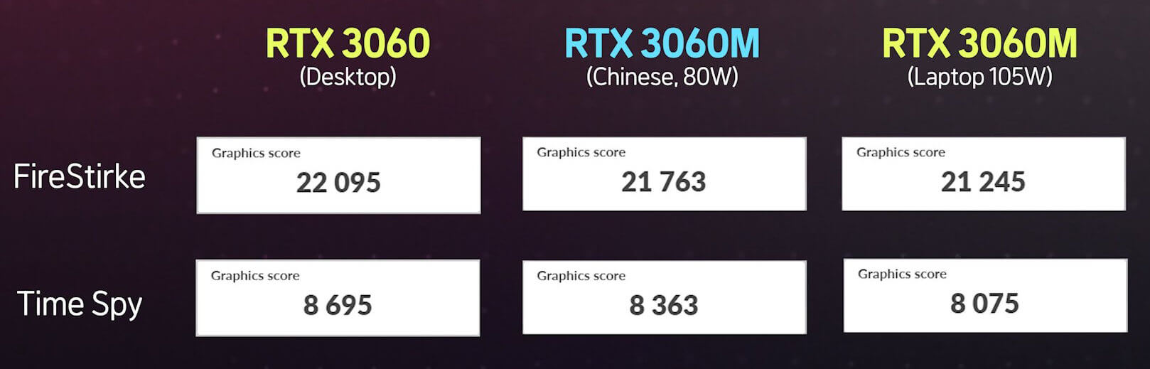 GeForce RTX 3060 BenchMark
