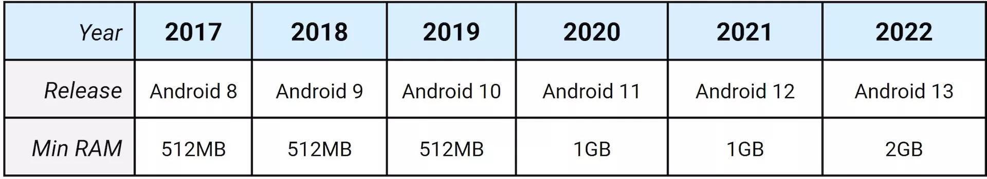 Android 13 характеристики