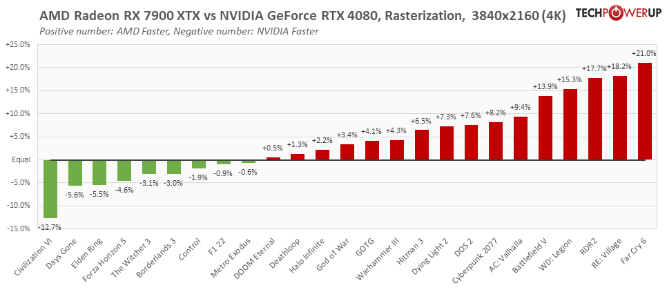 AMD Radeon RX 7900 XTX тест