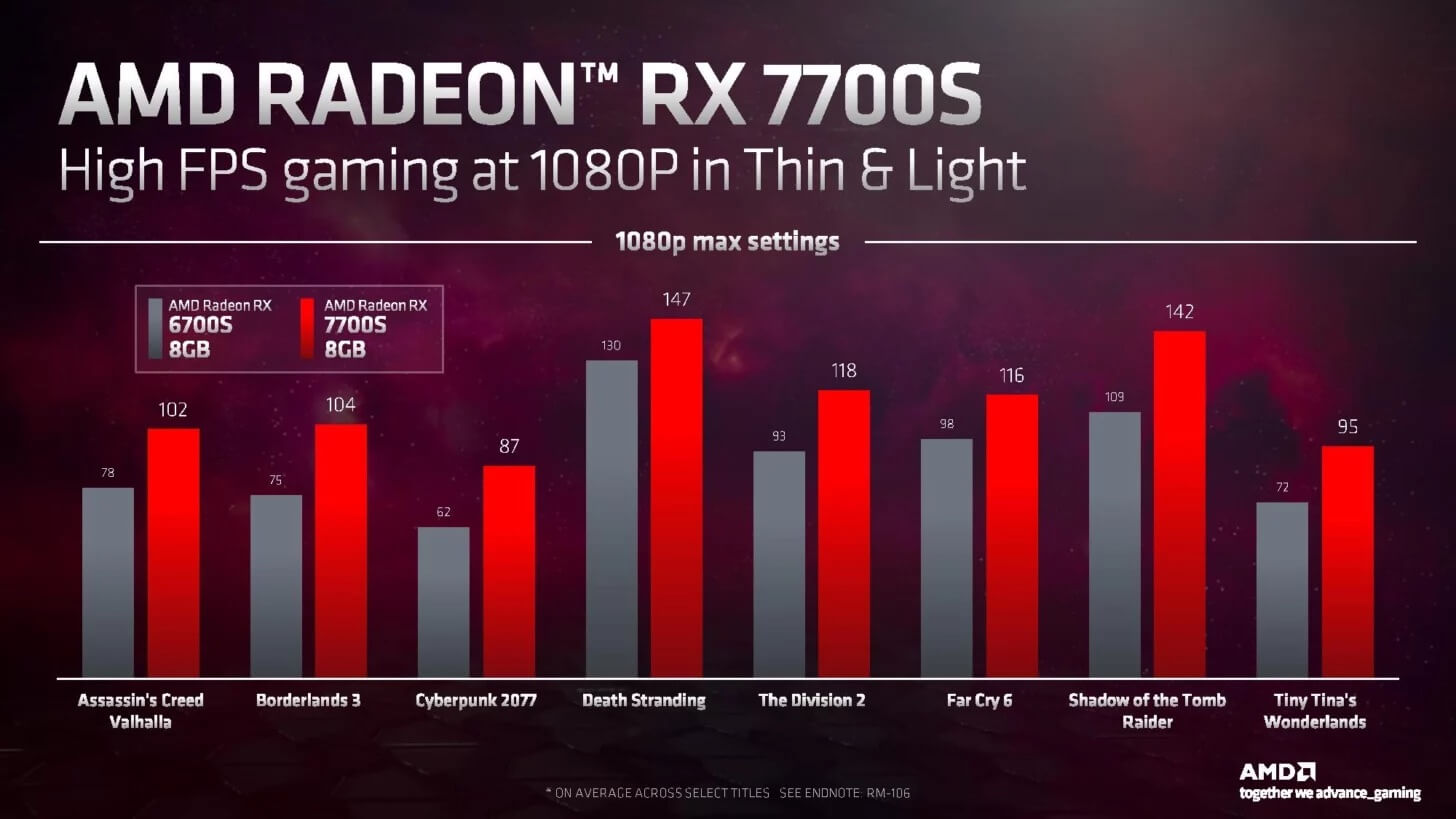 Radeon RX 7700S