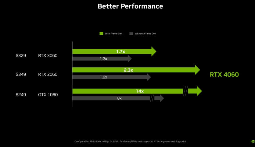 NVIDIA GeForce RTX 4060 до 70% быстрее RTX 3060
