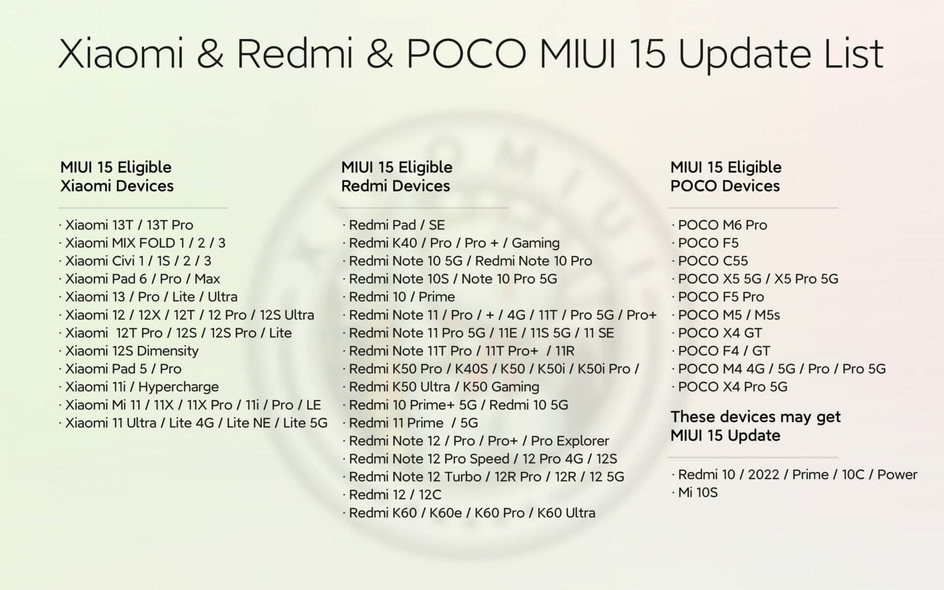 Полный список смартфонов Xiaomi, Poco и Redmi, которые получат MIUI 15