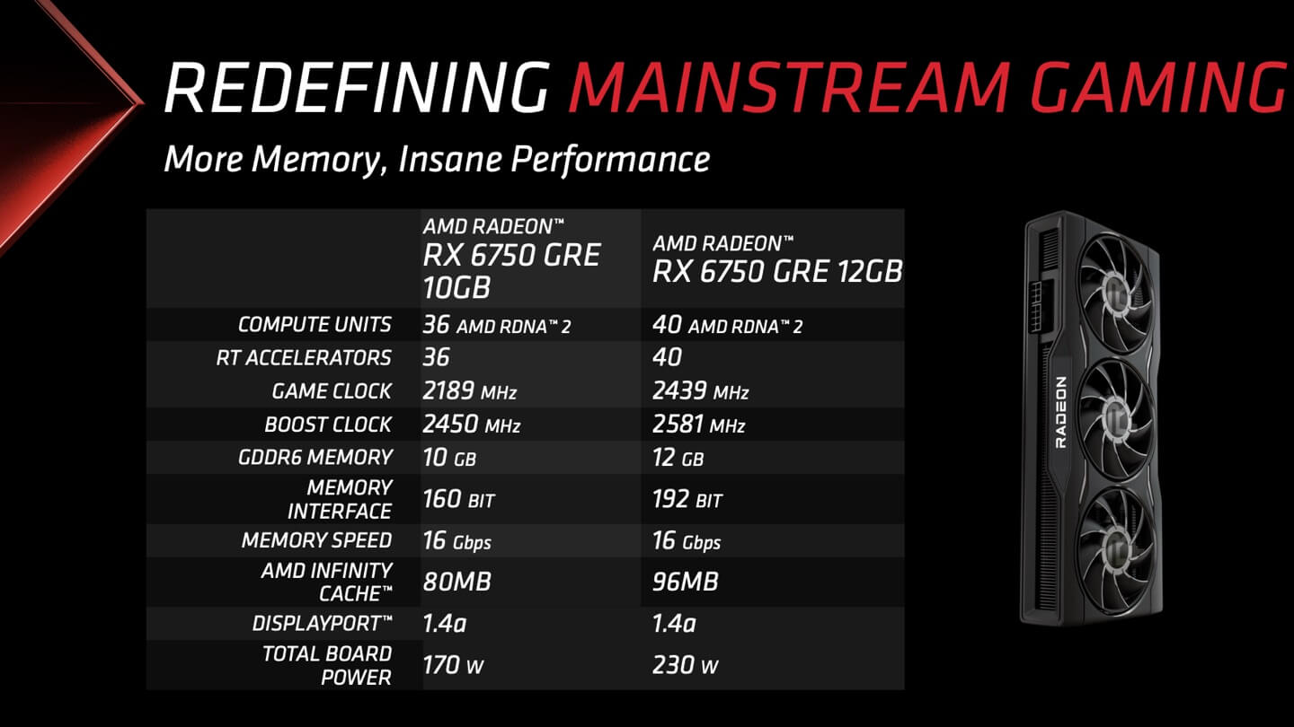 AMD Radeon RX 6750 GRE