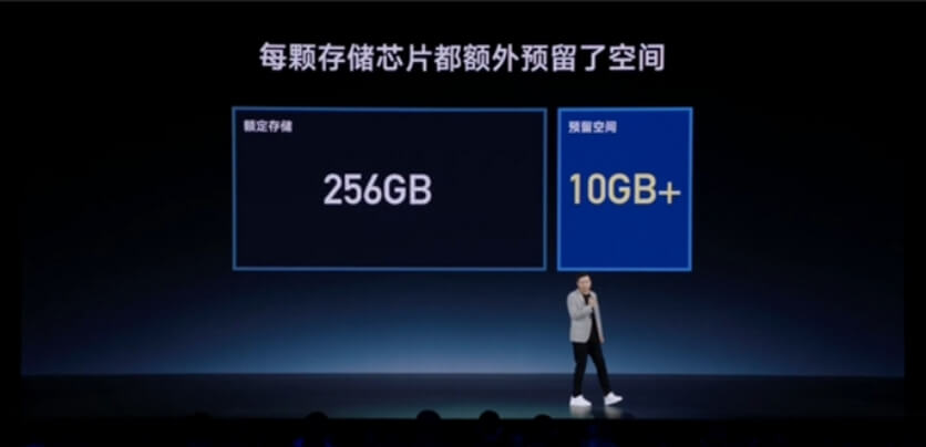 Xiaomi превратила 512 ГБ в 528 ГБ