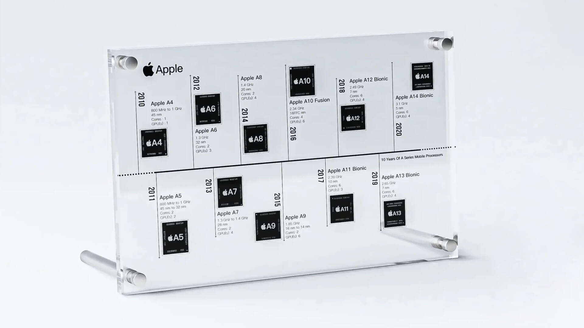 Apple A Series Mobile Processors
