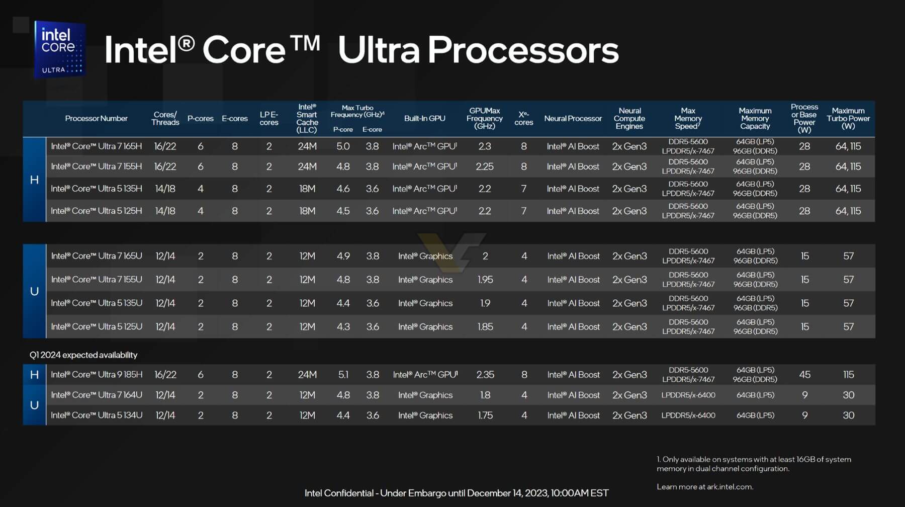 Intel Core Ultra 100