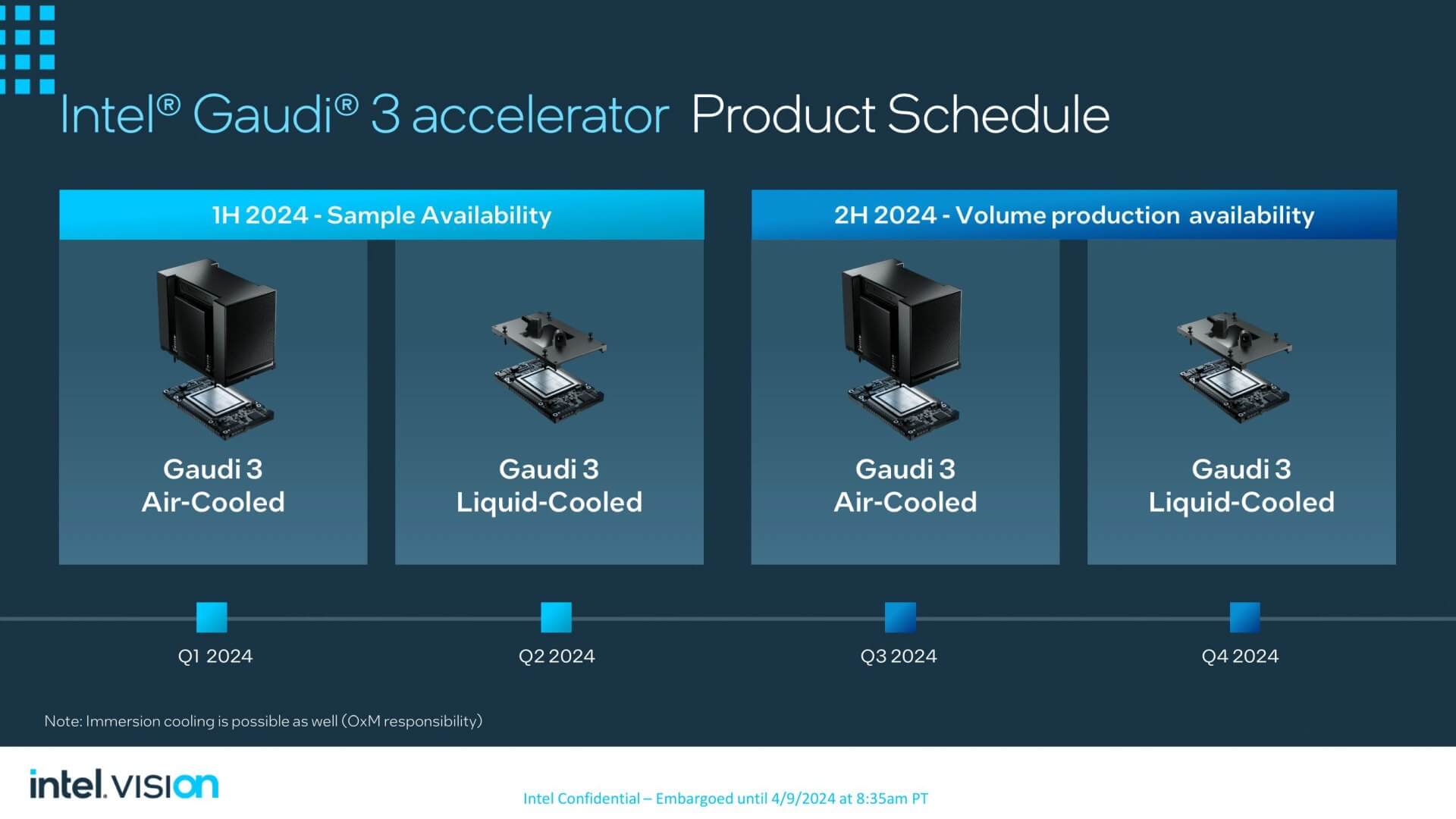 Intel Gaudi 3 accelerator