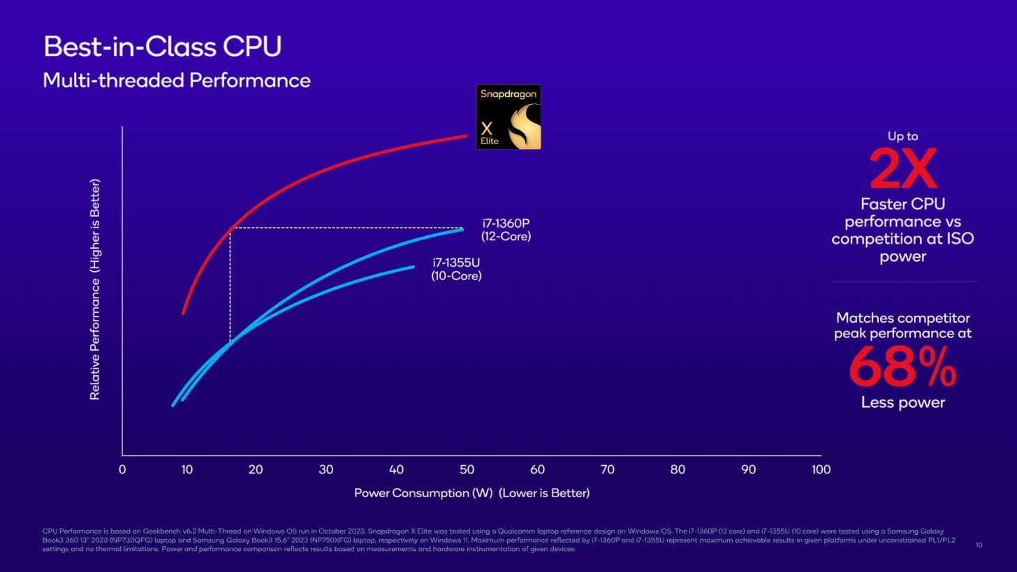 Qualcomm Snapdragon X Elite CPU
