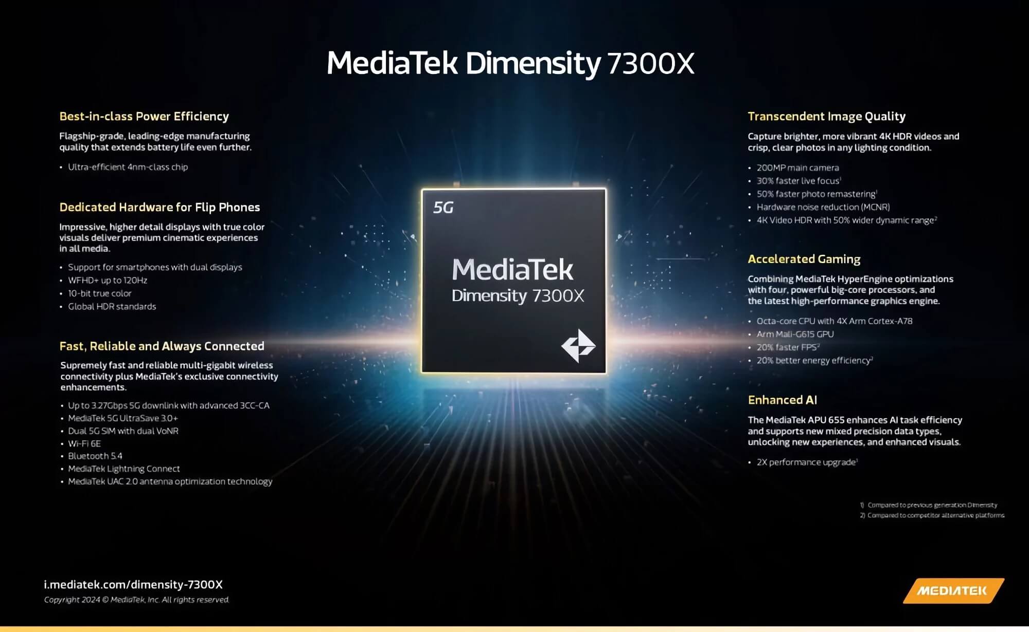 MediaTek Dimensity 7300X