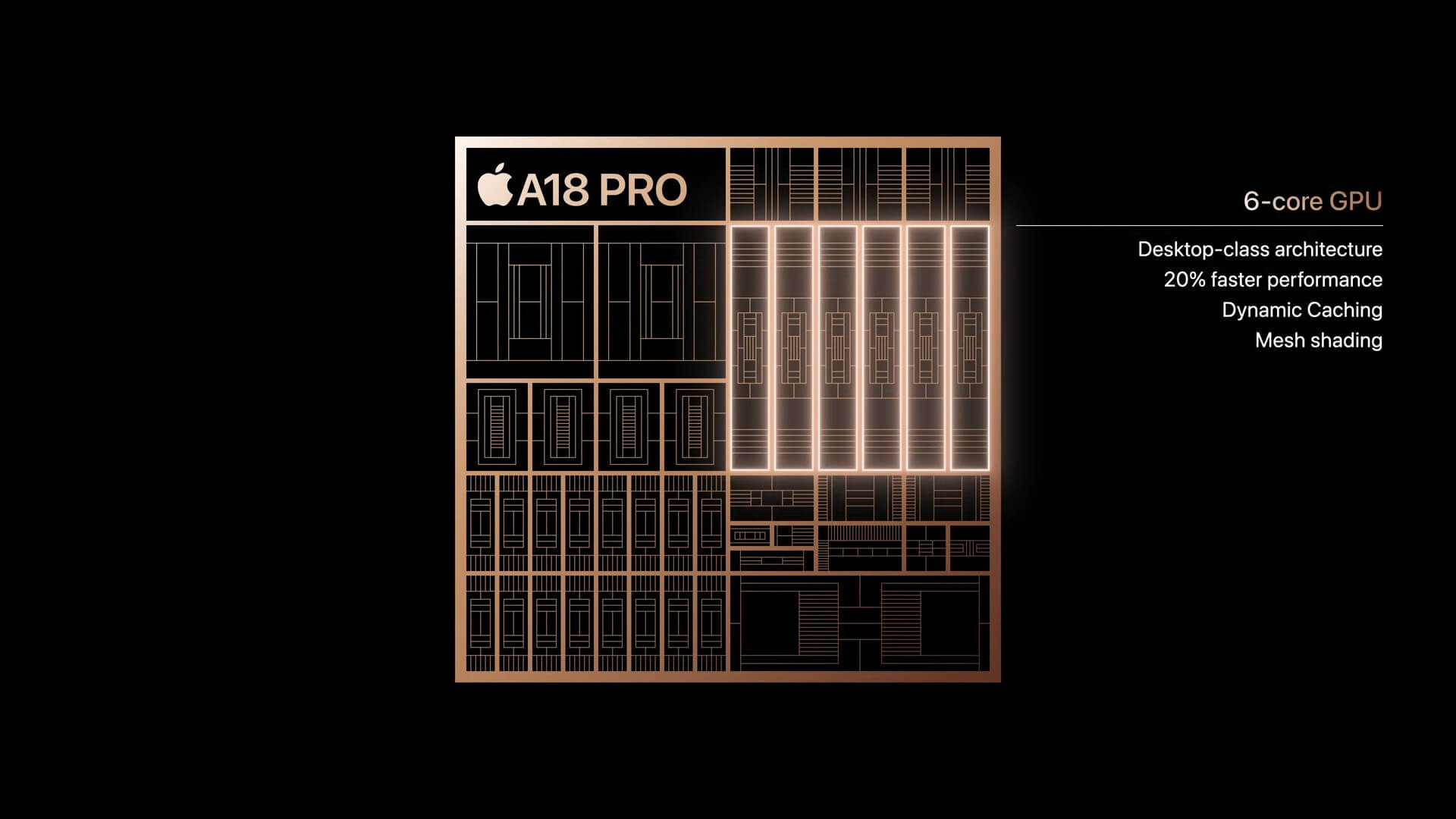 A18 Pro