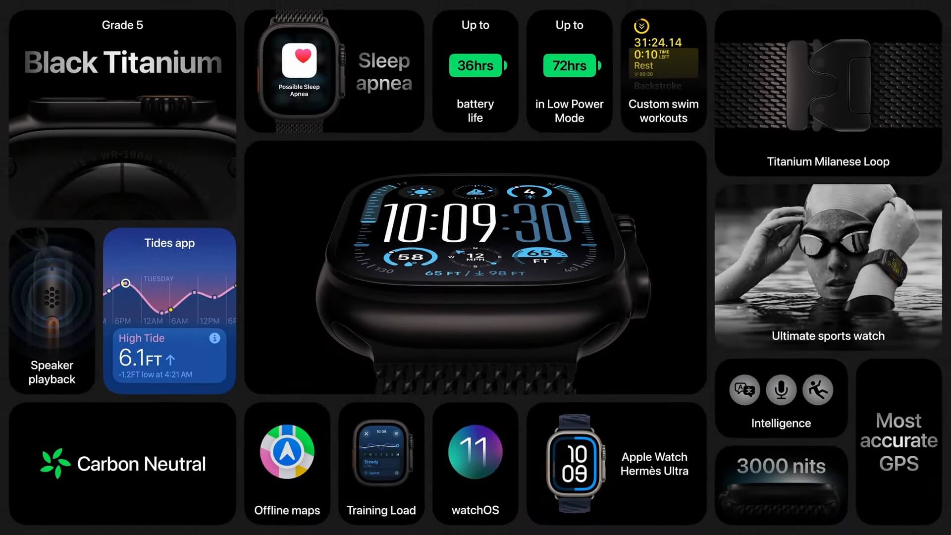 Apple Watch Ultra All