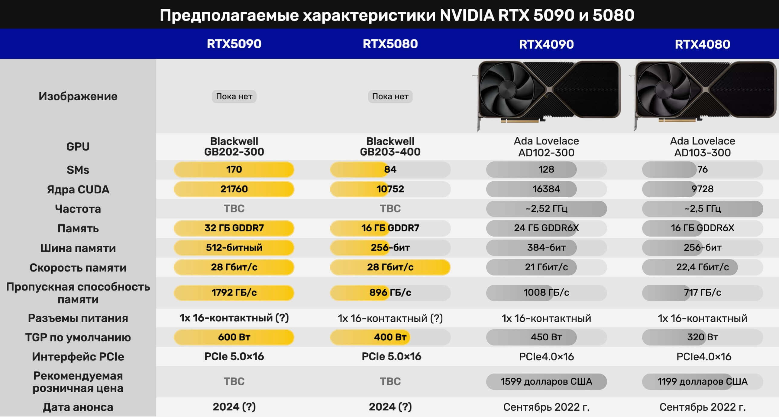 NVIDIA GeForce RTX 5090