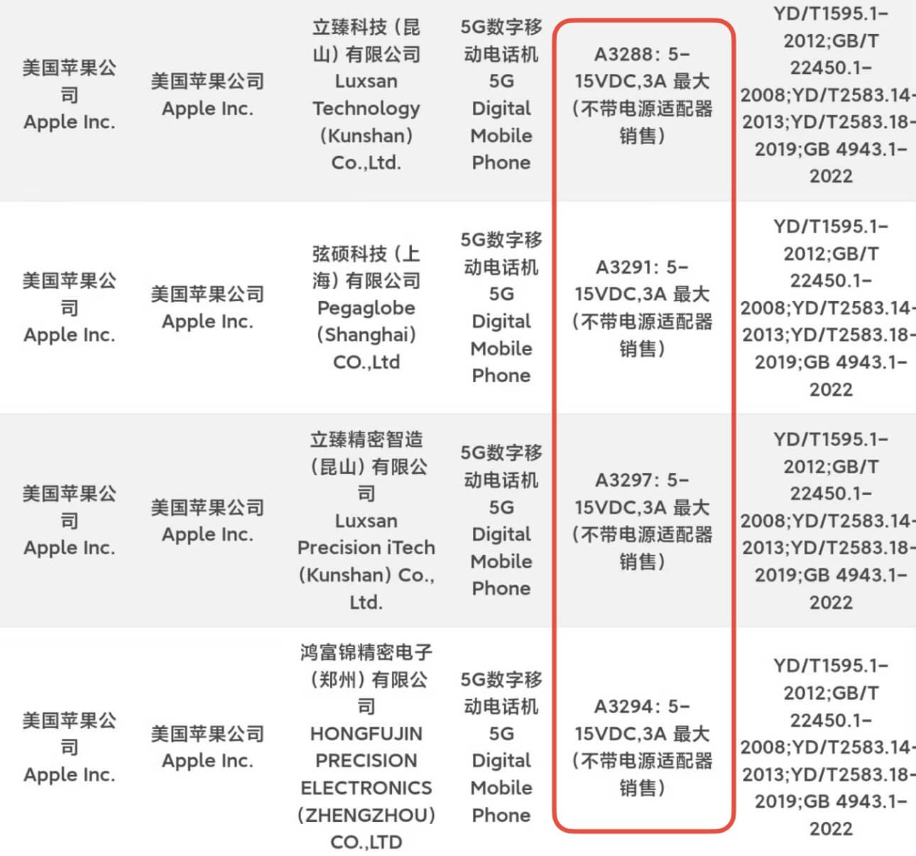 Все iPhone 16 получили поддержку 45 Вт зарядки