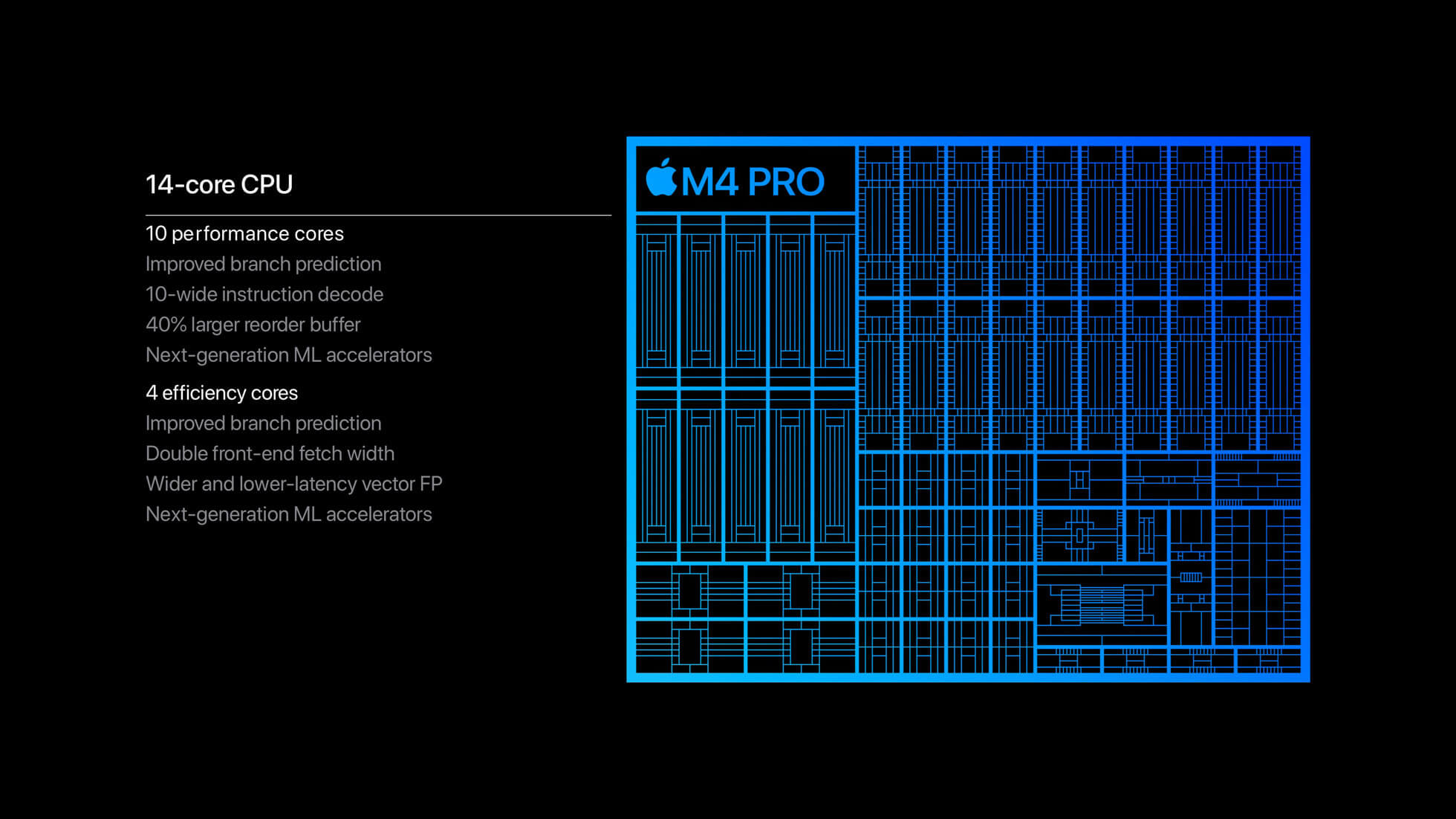 Apple M4 Pro chip CPU